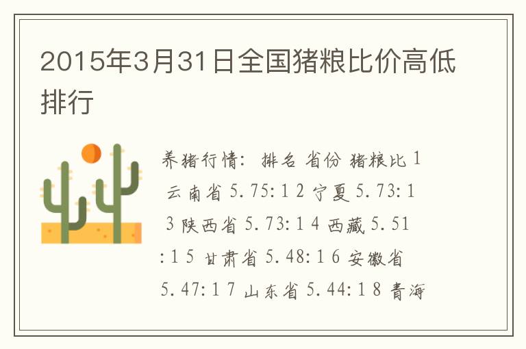 2015年3月31日全国猪粮比价高低排行