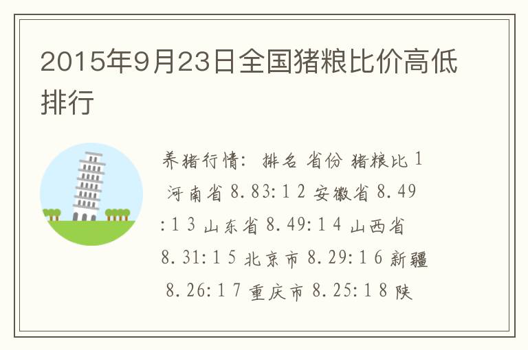 2015年9月23日全国猪粮比价高低排行