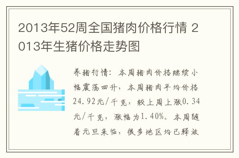 2013年52周全国猪肉价格行情 2013年生猪价格走势图