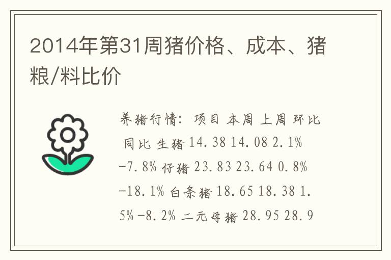 2014年第31周猪价格、成本、猪粮/料比价