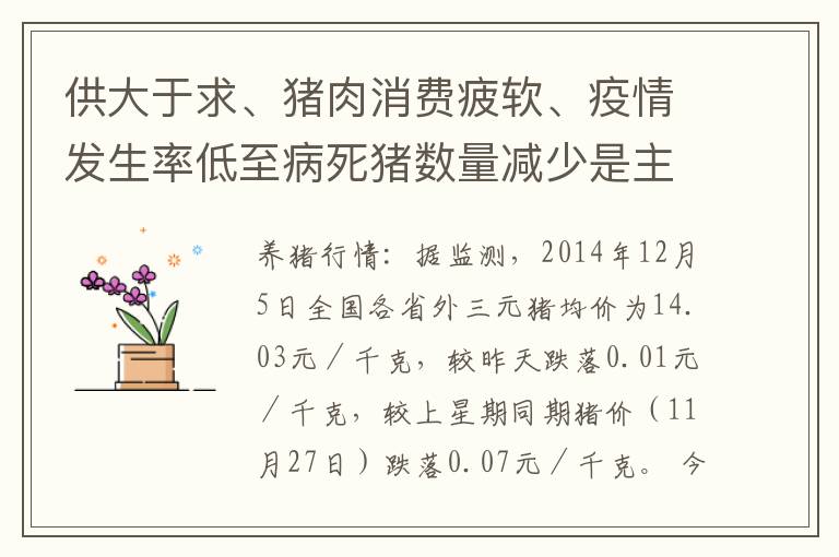 供大于求、猪肉消费疲软、疫情发生率低至病死猪数量减少是主因