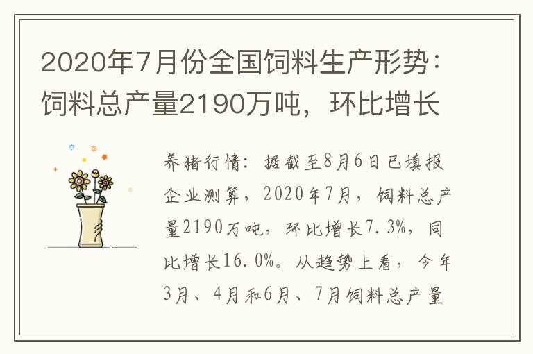 2020年7月份全国饲料生产形势：饲料总产量2190万吨，环比增长7.3