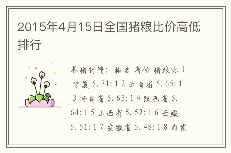 2015年4月15日全国猪粮比价高低排行